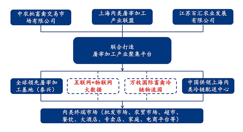 屠宰加工产业集聚平台1.jpg