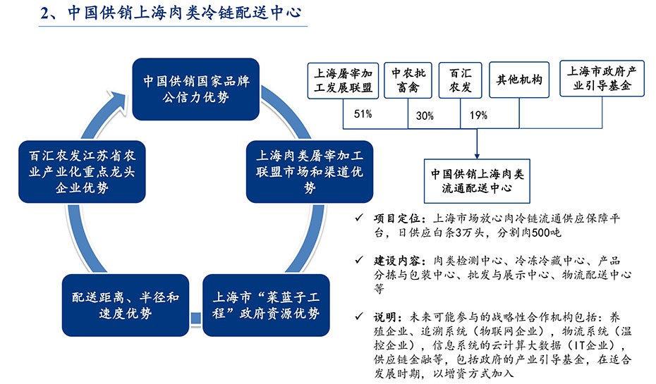 屠宰加工产业集聚平台3.jpg