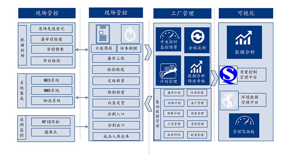 智能屠宰.jpg